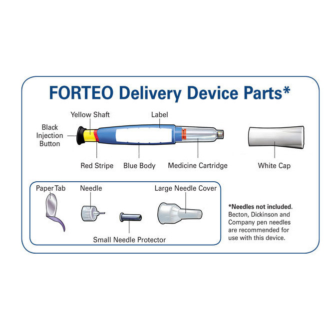 Pack Image: Forteo 20 mcg Injection (2.24 ml pre-filled pen)