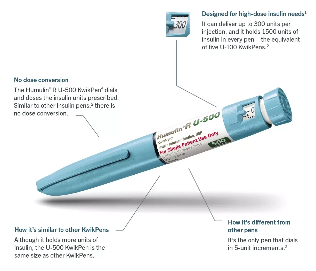Pack Image: Humulin R 100 IU Injection (3 ml KwikPen)