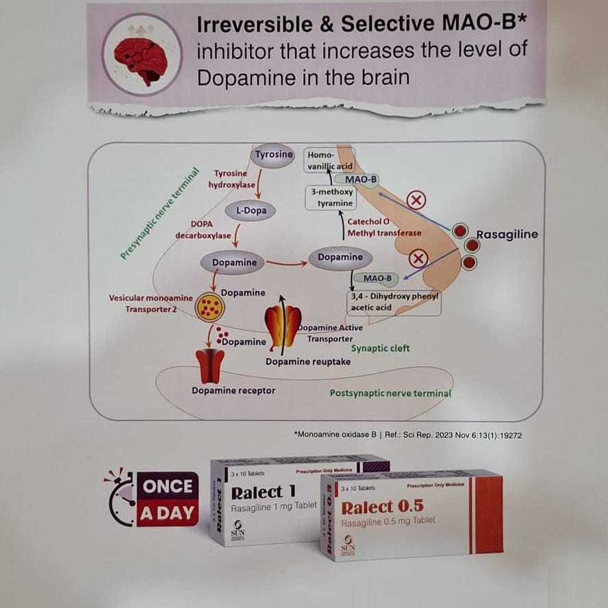 Pack Image: Ralect 1 mg Tablet (3 x 10)